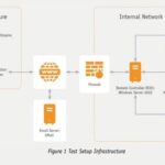 AV-Comparatives Launches Groundbreaking EDR Detection Validation Test — Kaspersky Next EDR Expert Achieves Certification in Inaugural Assessment
