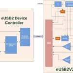 Arasan、コントローラとPHYを備えた組み込みUSB2（eUSB2）向けトータルIPの即時提供を発表