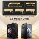 Infinix Q2 Shipments and Market Share Soar, Fastest Growth in Southeast Asia
