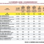 以世界級標準定義卓越—-國際龍獎IDA引領世界金融保險業專業成長與永續發展