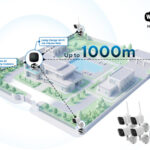 Xthings Brings Wi-Fi HaLow to Commercial Security with Two New Ulticam Long-Range AI Camera Systems Built for Large-Scale Properties