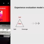 【MWC 2026】GSMA、AI通話ネイティブアプリケーションの体験仕様を発表