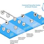 Coremail Shares Insights on Strengthening Enterprise Email Security Amid Evolving Threats