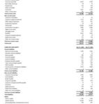 JCET、2025年アニュアルレポートを発表、通期売上高は過去最高、税引前利益も増加