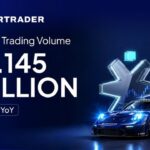 STARTRADER、2026年第1四半期の取引高は3兆1,450億ドルと、前年同期比340％増加