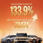 GACの海外輸出台数が過去最高を更新、1～4月に前年同期比133.9%増、グローバル展開が加速軌道へ