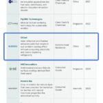 i2Cool Named to Cleantech Group’s 2026 APAC Cleantech 25