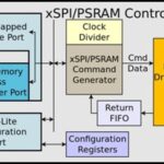 Arasan Chip Systems、業界初のSureboot™ Total 16-bit xSPI + PSRAM IPソリューションを発表
