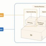 Zilliz Launches Vector Lakebase, Extending the World’s Most Adopted Vector Database into a Unified Data Platform for AI