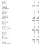 JCET Reports 79.4% YoY Growth in H1 2026 Net Profit Attributable to Shareholders, Accelerates Advanced Packaging Expansion