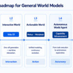 ShengShu Technology Proposes a Five-Level Roadmap for General World Models