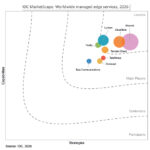 Tencent Cloud Named a Leader in the 2026 IDC MarketScape for Worldwide Managed Edge Services