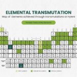 Hylenr Technologies Finds Rare-Earth Signatures, Opens New Technology Pathway Through Nuclear Fusion